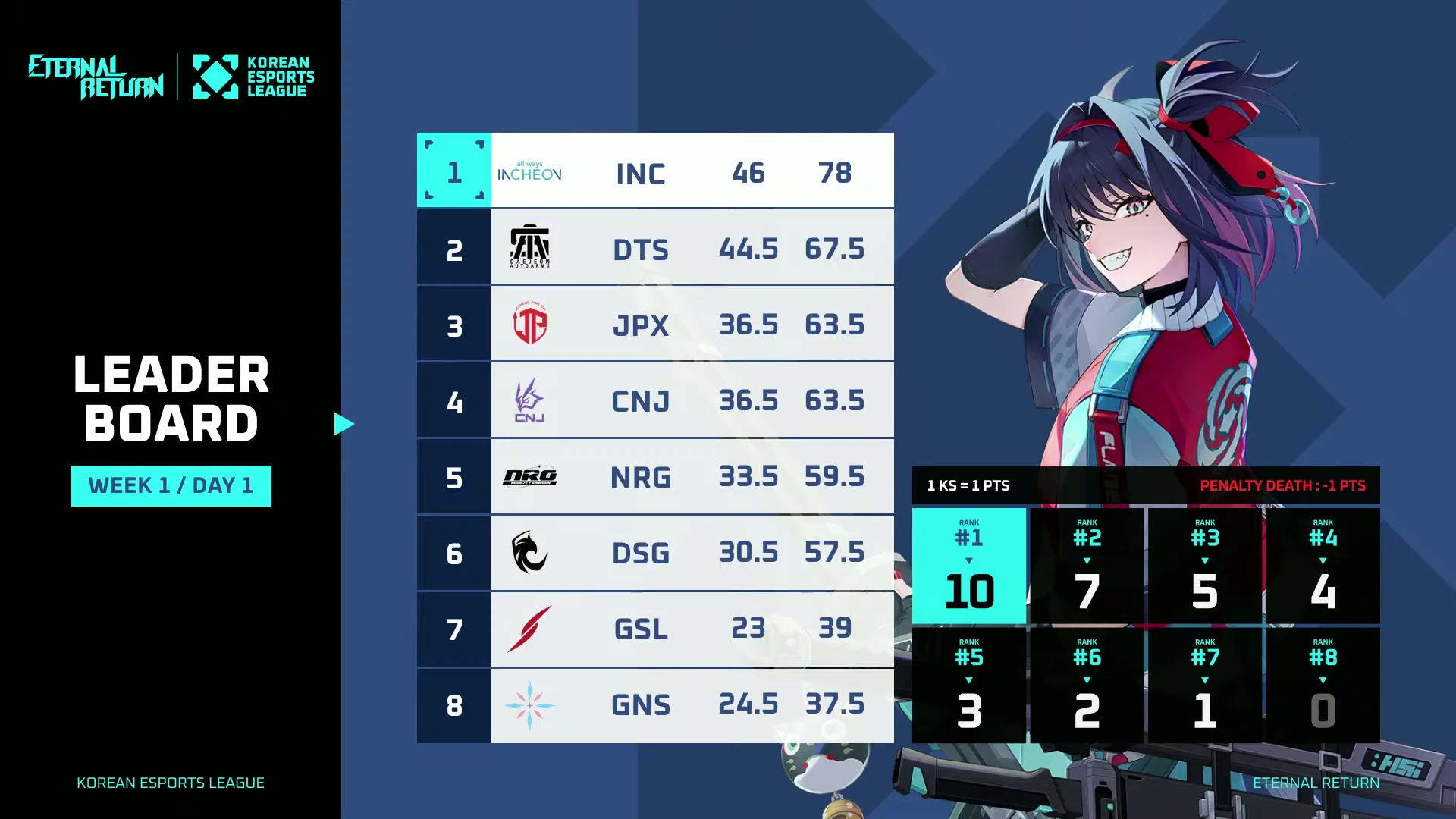 이터널 리턴/2025/본선 1주 1일차 (5/23)