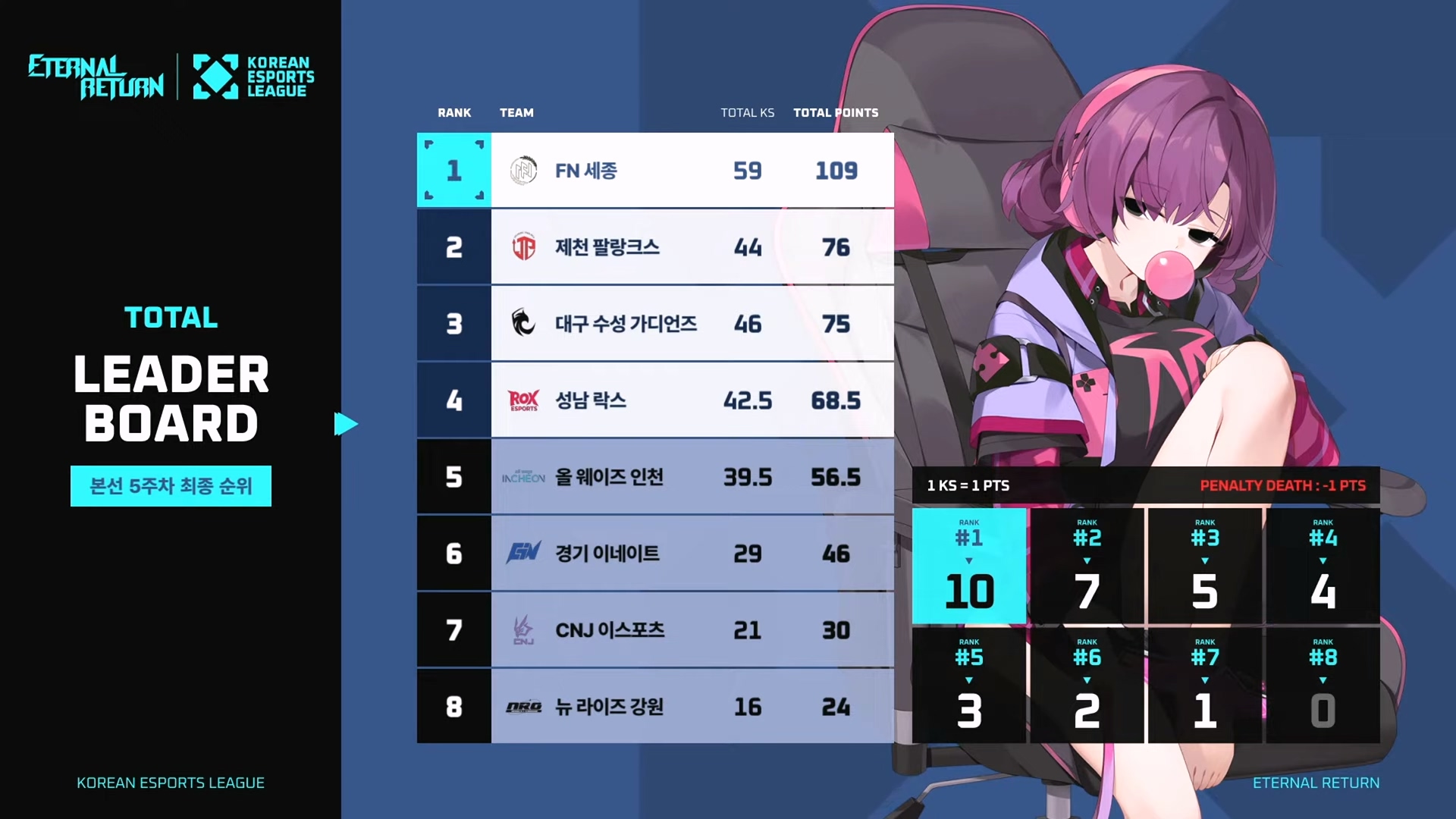 이터널 리턴/2025/본선 5주 2일차 (7/13)