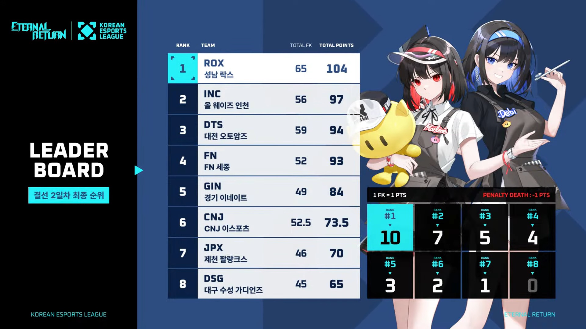 이터널 리턴/2025/결선 2일차 (10/11)