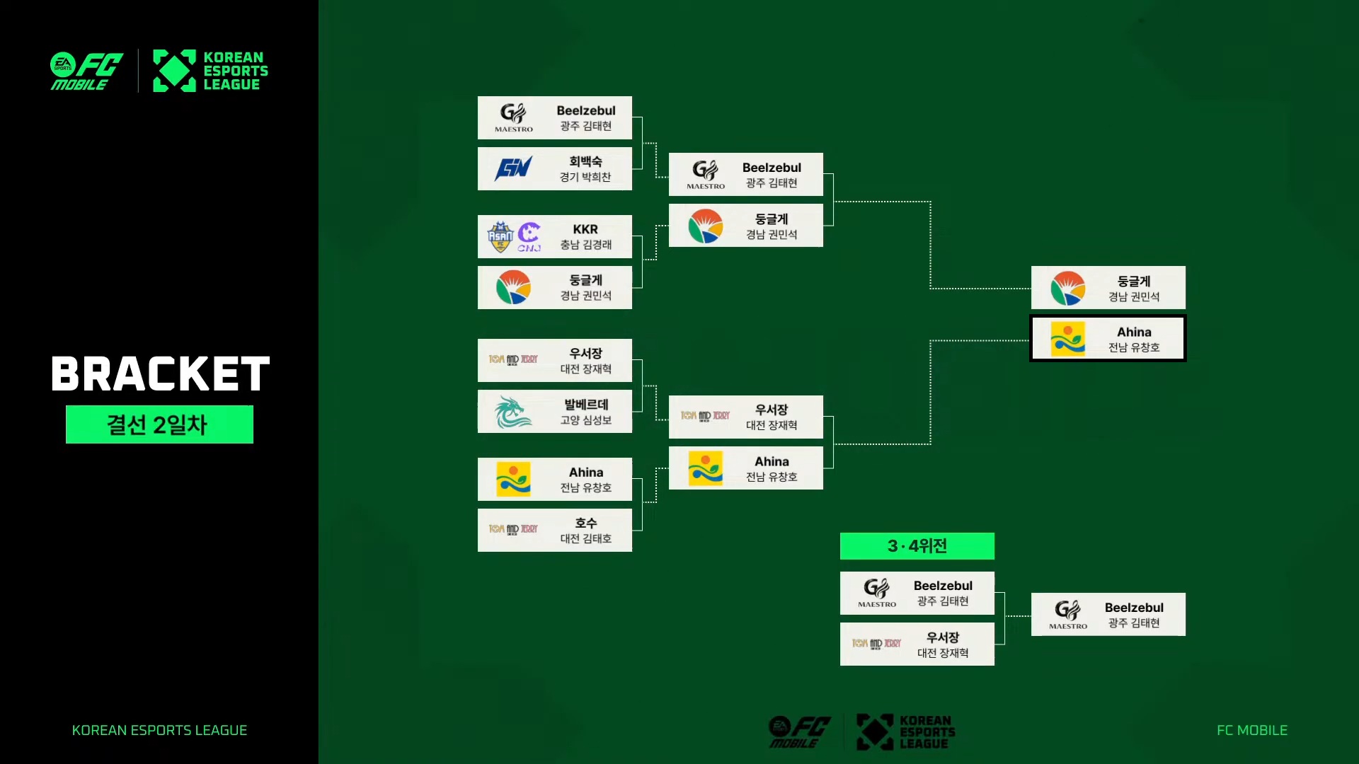 FC 모바일/2026/결선 2일차 (6/28)
