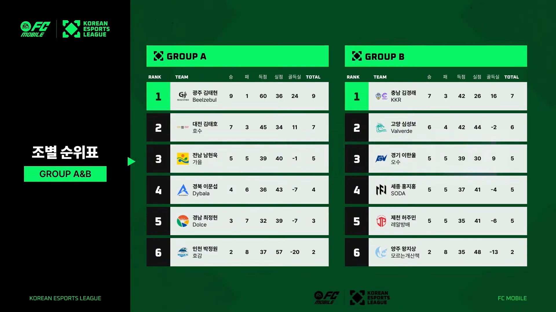 FC 모바일/2026/본선 5일차 (6/13)