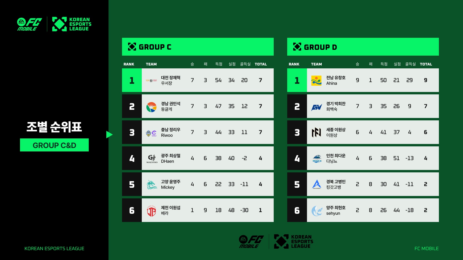 FC 모바일/2026/본선 6일차 (6/14)