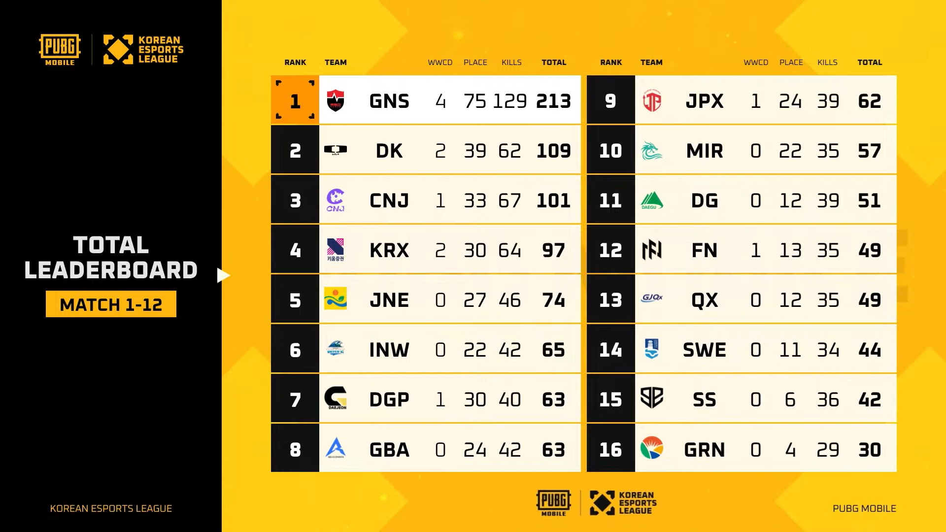 배틀그라운드 모바일/2026/결선 2일차 (7/26)